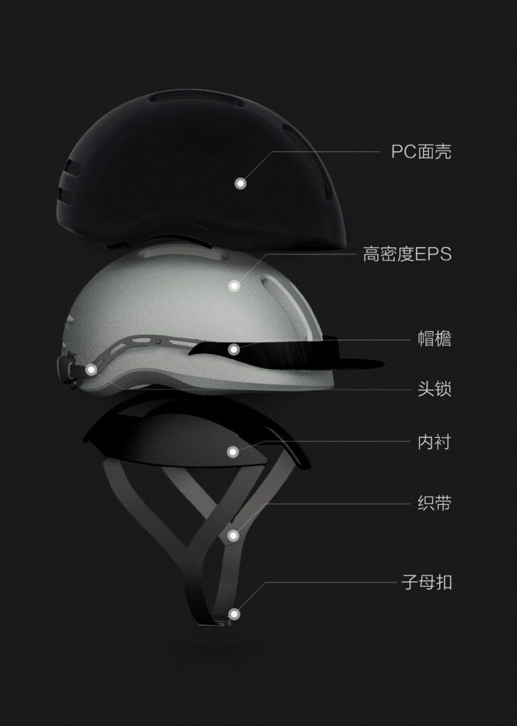 Строение велосипедного шлема Сяоми